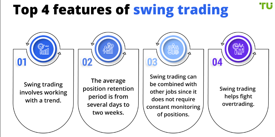 ¿Qué monedas son adecuadas para el swing trading?
