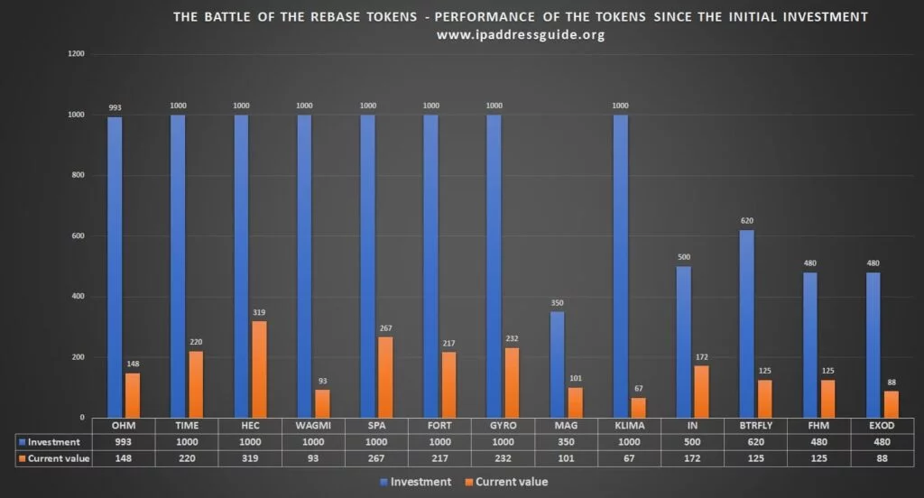 ¿Cómo funcionan las fichas elásticas?
