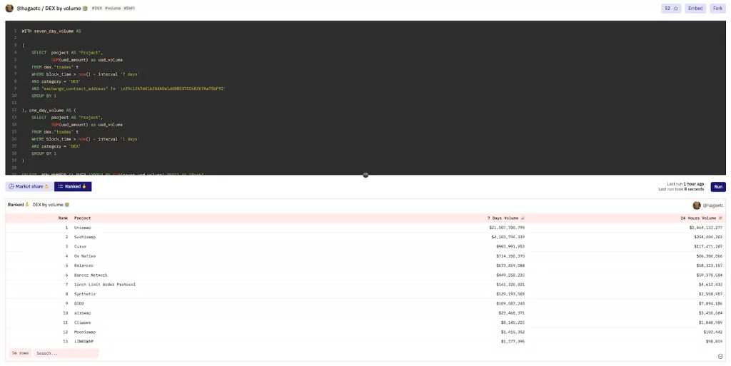 que los datos de Dune sólo son tan fiables