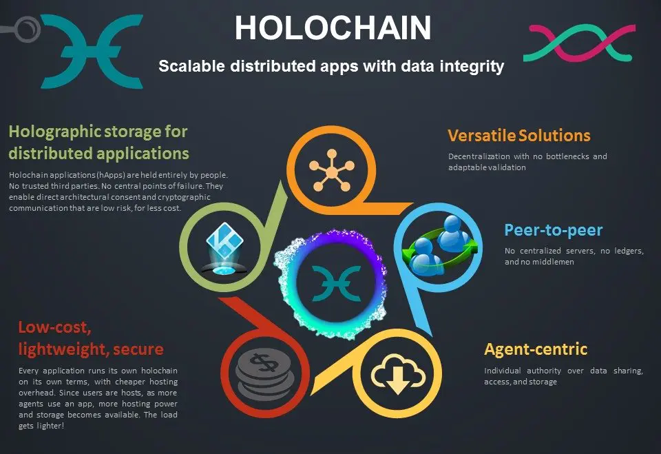 Recogida y transformación de la energía desperdiciada