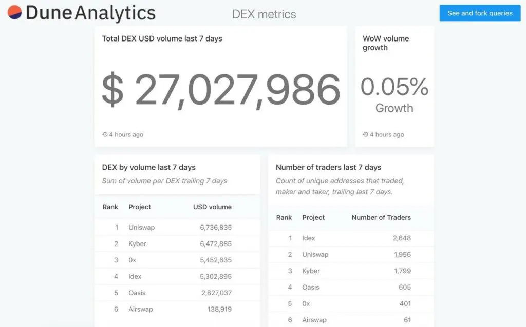 ¿De dónde obtiene dune Analytics sus datos?