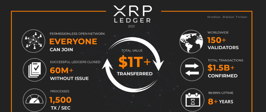¿Qué es XRP y cómo funciona?
