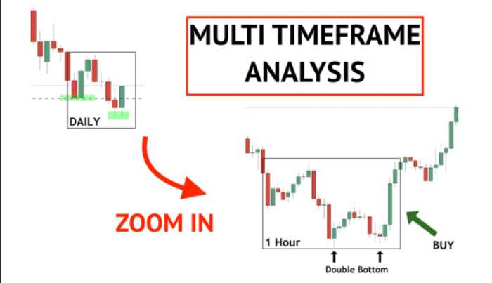 ¿Cuál es el mejor indicador para el momentum trading?
