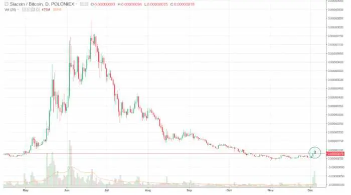 Identificar a un operador de ruptura
