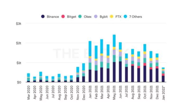 ¿Cómo funciona un canje? contrato de futuros perpetuo