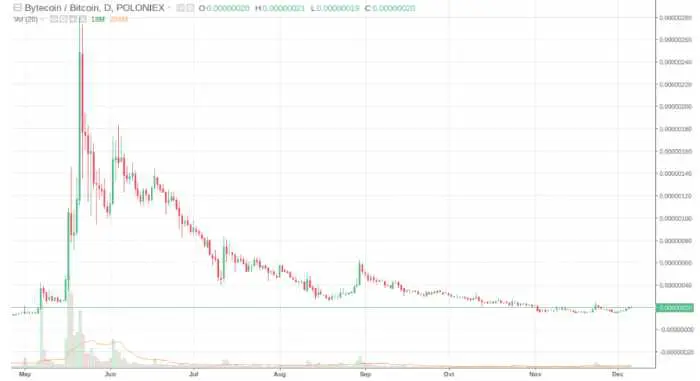 ¿Cuándo debo comprar valores de ruptura?
