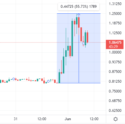 Visión general de Voyager
