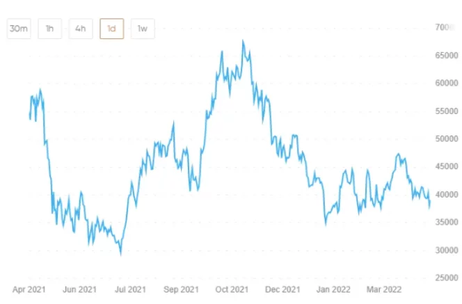  Predicciones sobre el futuro de las criptomonedas 1 día
