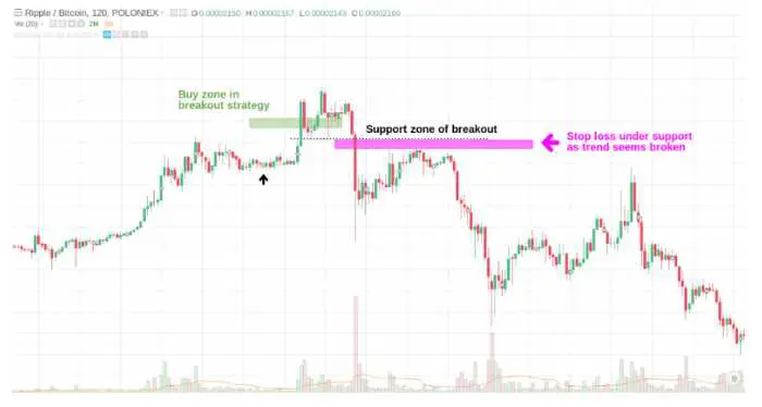 ¿Cuál es la mejor estrategia de ruptura?
