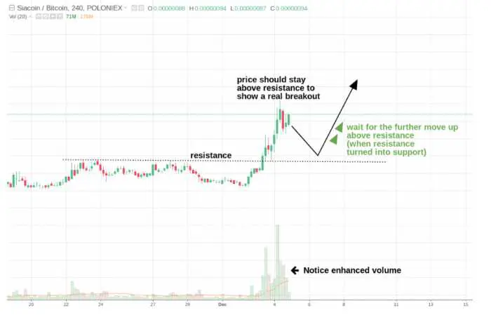Ejecutar una estrategia de ruptura
