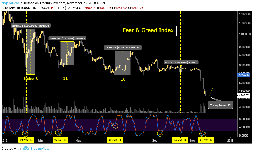 fear & greed index en línea
