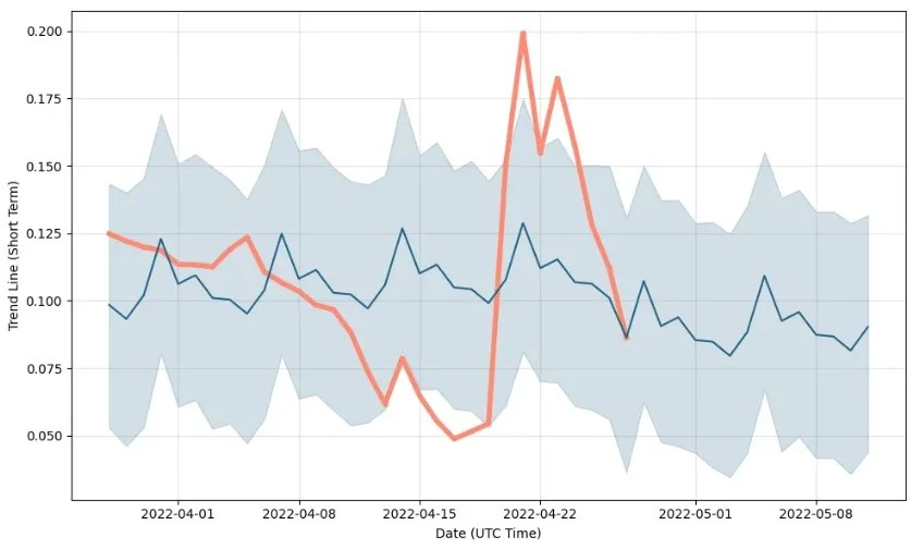 La criptomoneda y el juego se enfrentan a una economía de alto riesgo 
