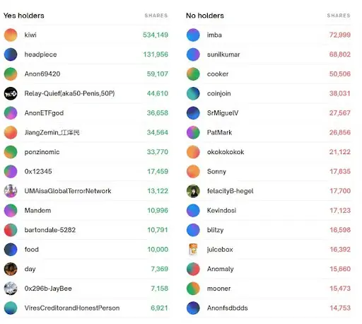 Plataforma Polymarket

