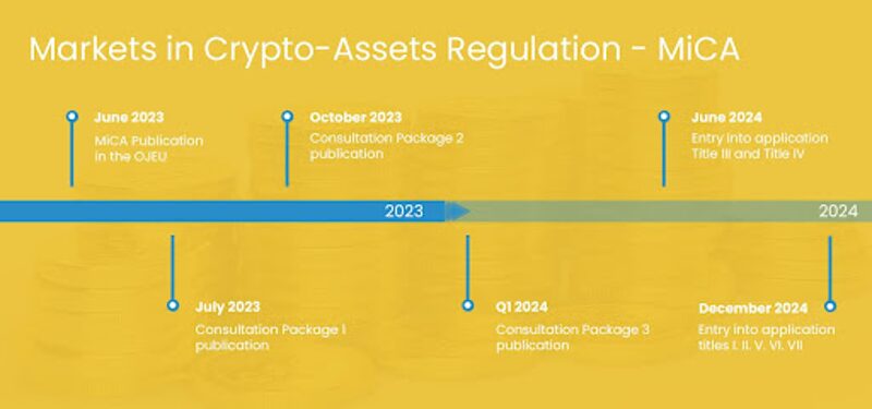 Regulación de los mercados de criptoactivos (MiCA)
