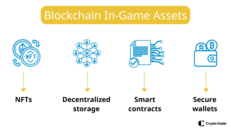 Blockchain-en-activos-de-juego
