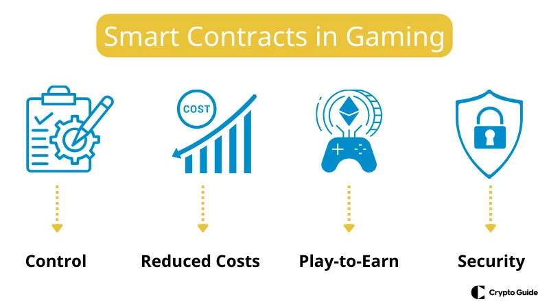 Tecnología-Blockchain-en-la-industria-del-juego