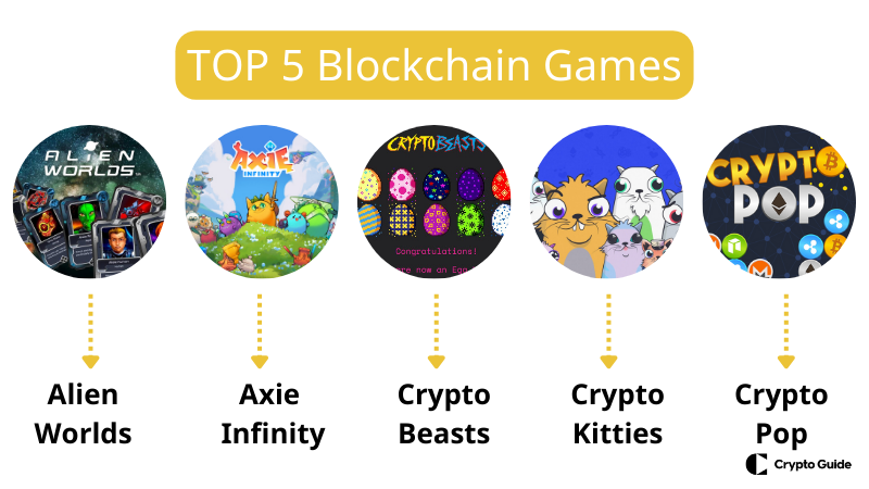Top-5-juegos-blockchain