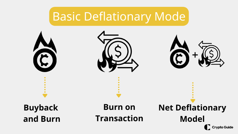 modelo-de-deflación neta-en-cripto-tokenómica