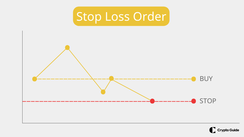 Orden stop loss

