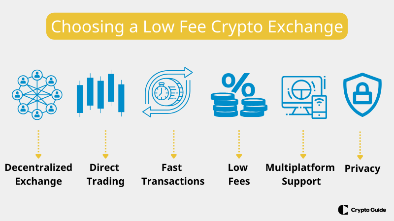 Elección-de-bolsas-de-criptomonedas-p2p