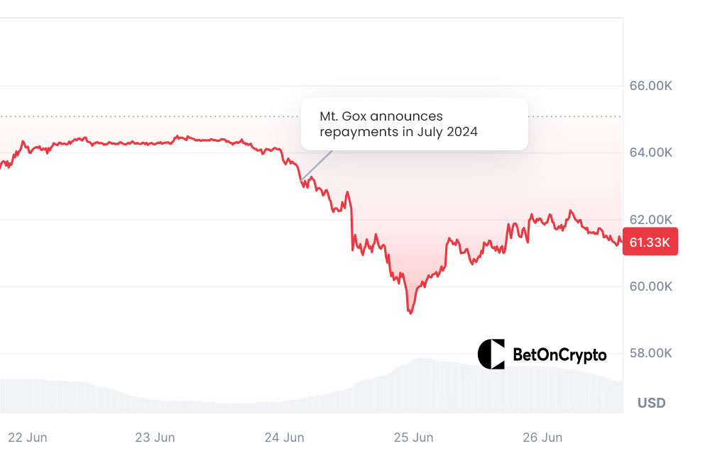 Gráfico-del-precio-del-Bitcoin-tras-el-anuncio-de-Mt.-Gox