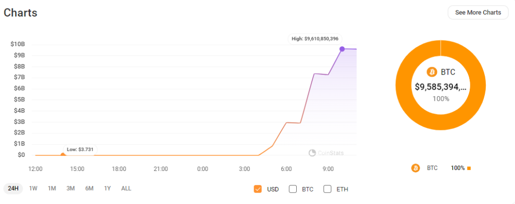 Mt.-Gox-transfiere-$9.6B-Bitcoin-a-un-nuevo-monedero-1Jbez