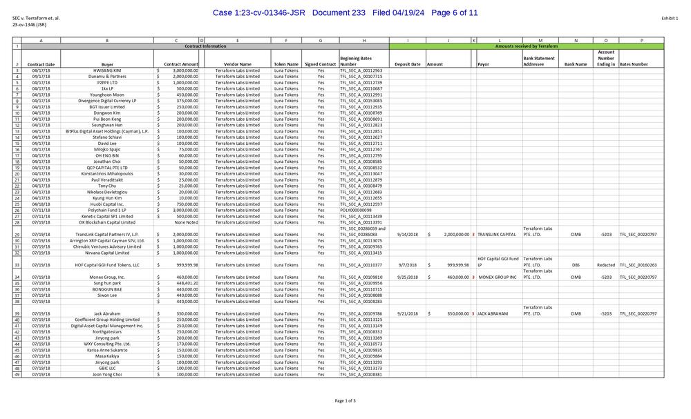 Spajic-entre-los-inversores-iniciales-de-Terraform-Labs