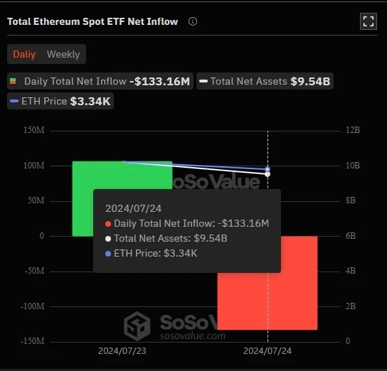 Entrada-neta-total-del-ETF-al-contado-de-Ethereum