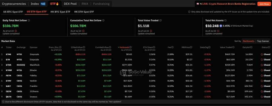 Fondo-cotizado-(ETF)-de-Ether-(ETH)