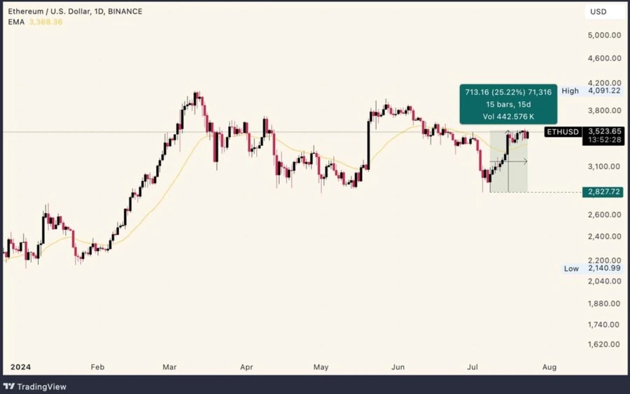 Fondos-cotizados-en-bolsa-(ETF)-de-Ethereum