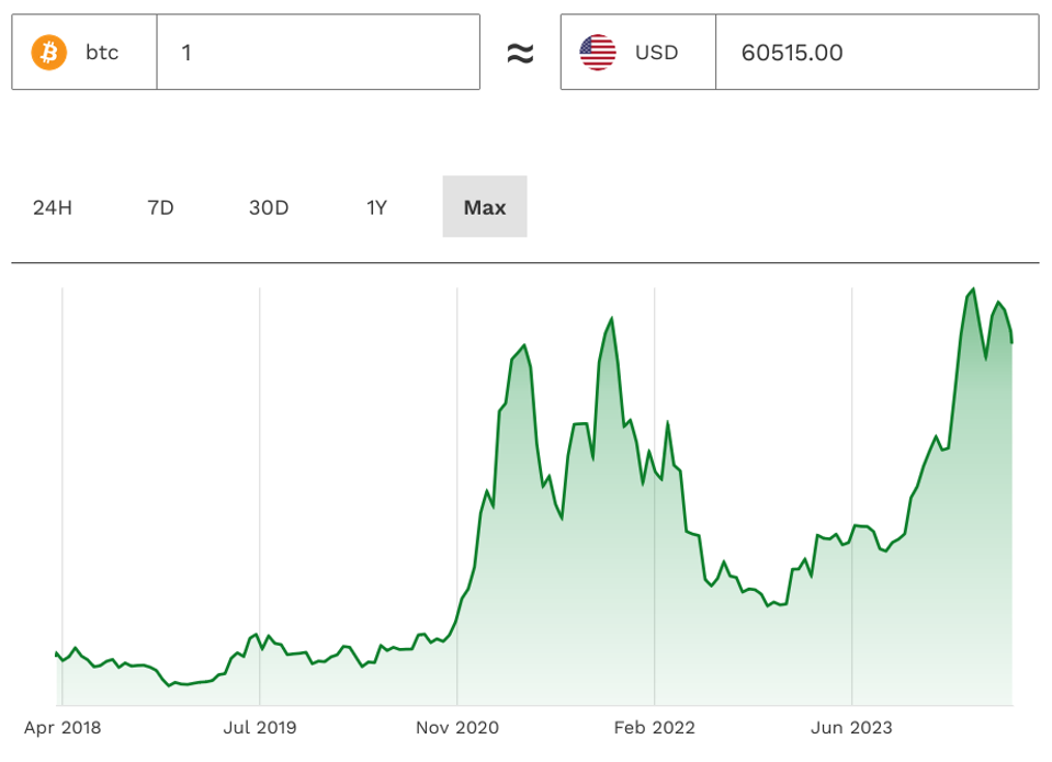 Gráfico-del-precio-del-BTC-en-USD