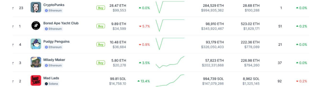 Lista-de-proyectos-Memecoin