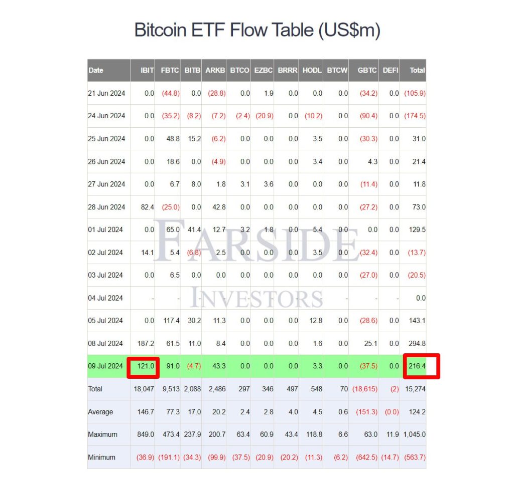 Tabla-de-flujos-del-ETF-Bitcoin-(USDm)