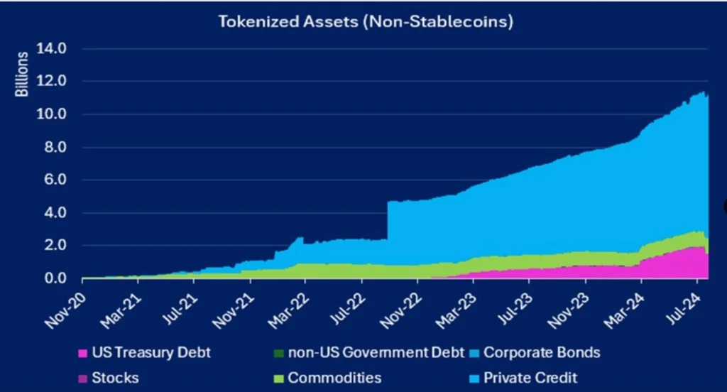 Activos-Tokenizados-(Non-Stablecoins)