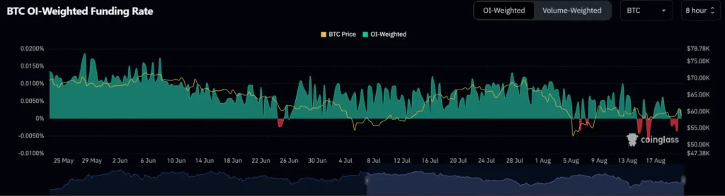 BTC-OI-Tasa-de-financiación-ponderada