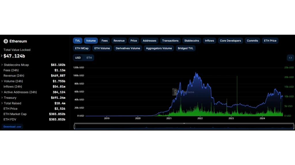 Coste-de-transacción-de-Ethereum