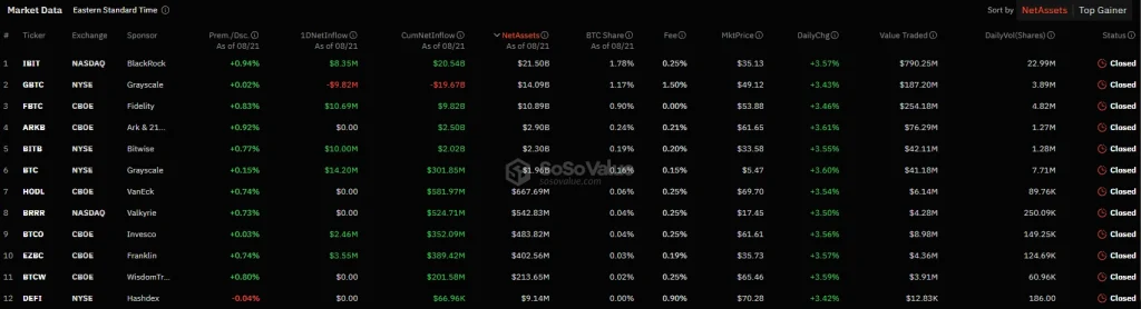 Entradas-netas-en-fondos-cotizados-de-Bitcoin