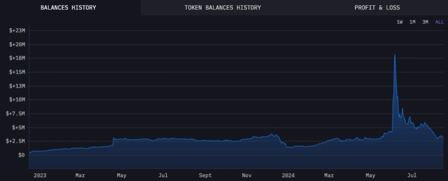 Historial-de-saldos-de-tokens