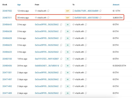 Las anteriores criptodonaciones de Vitalik Buterin
