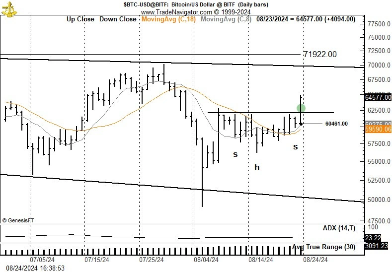 Tendencias-de-precios-BTC