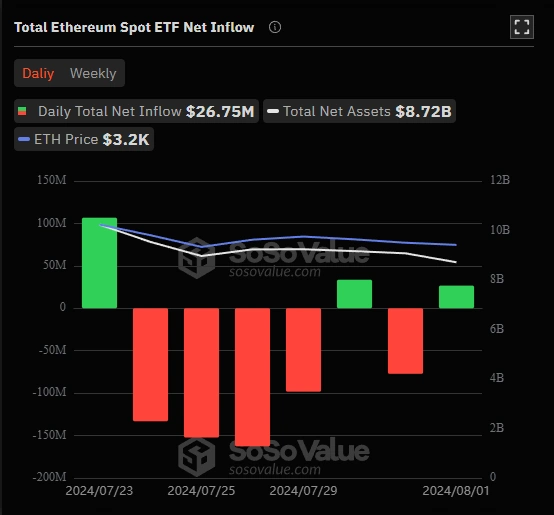 Total-Ethereum-Spot-ETF-Entradas-Netas