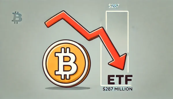 $287 millones se desvanecen en ETFs de Bitcoin, la mayor pérdida en cuatro meses