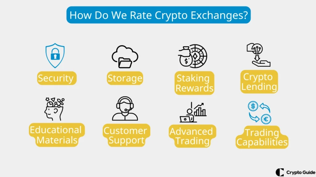 Cómo-clasificamos-las-bolsas-de-criptomonedas