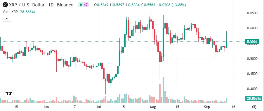 El-XRP-aumentó-un-8%