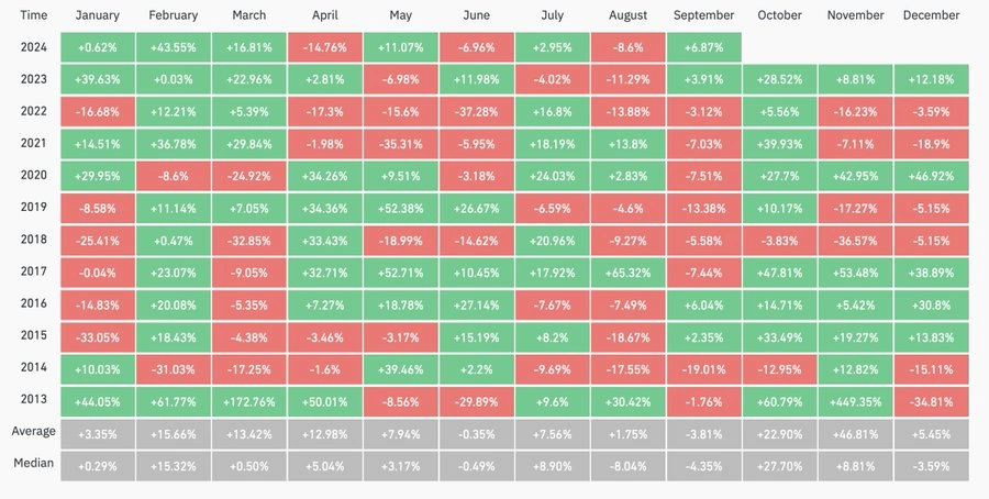 Historia-del-precio-del-Bitcoin