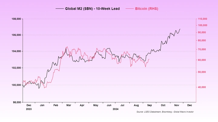 M2-mundial-frente-a-BTC