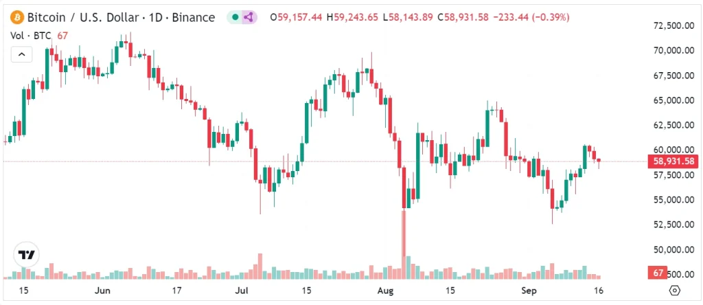 Movimiento-del-precio-del-Bitcoin