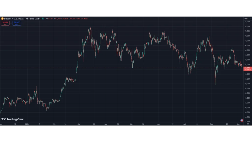 Movimiento-del-precio-del-Bitcoin