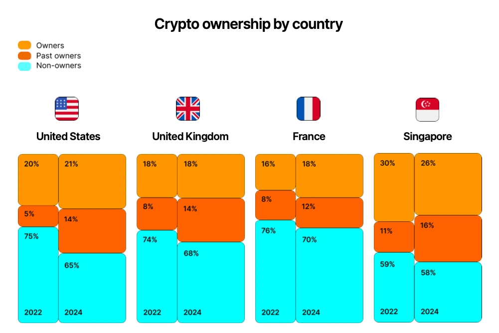 tenencia-de-criptomonedas-por-países